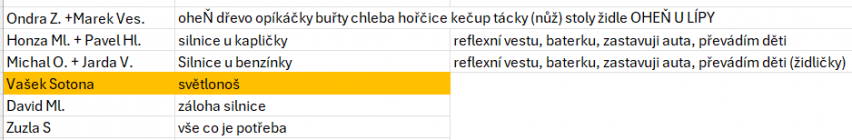 NOČNÍ SAFARY - bludičkování